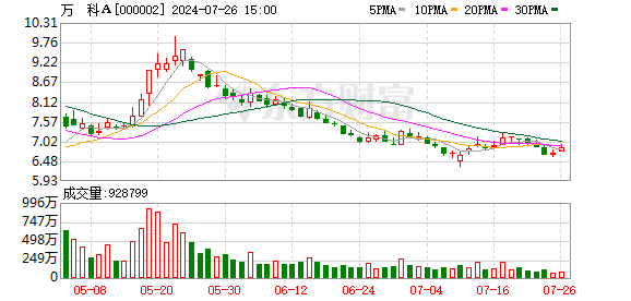 合法的股票配资平台 万科郁亮、祝九胜自愿领取月薪税前1万元