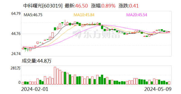 菏泽配资公司 中科曙光：董事长李国杰收到行政处罚事先告知书